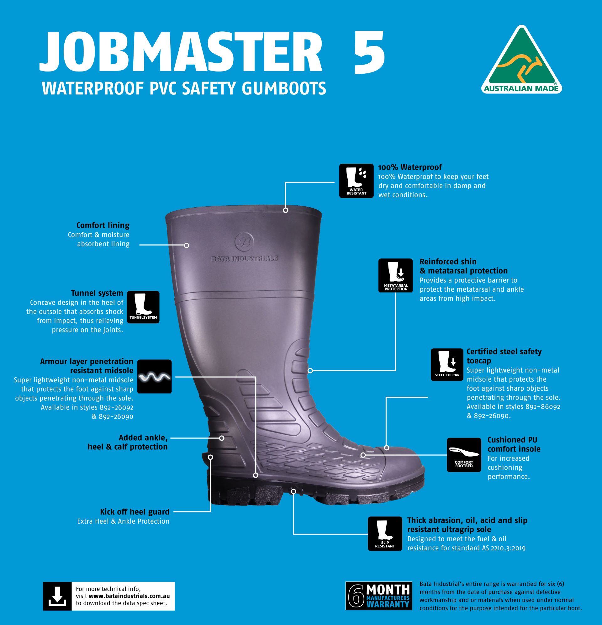 Infographic on Jobmaster 5