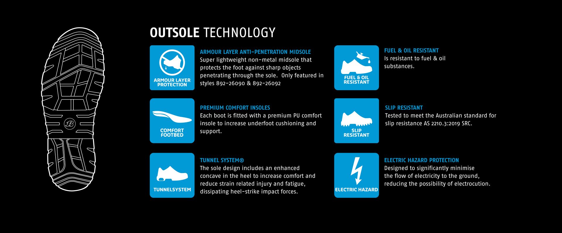 Inforgraphic showing impressive technology of Jobmaster 5