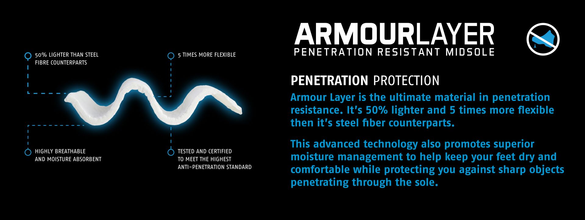 Armour infographic